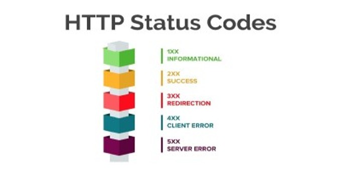 List of Common HTTP Status and Error Codes Explained